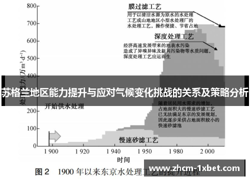 苏格兰地区能力提升与应对气候变化挑战的关系及策略分析