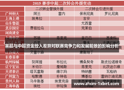 英超与中超资金投入差异对联赛竞争力和发展前景的影响分析 英超与中超资金投入差异对联赛竞争力和发展前景的影响分析