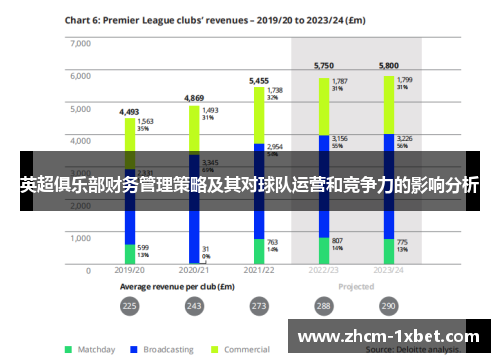 英超俱乐部财务管理策略及其对球队运营和竞争力的影响分析 英超俱乐部财务管理策略及其对球队运营和竞争力的影响分析