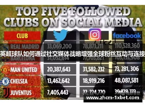 英超球队如何通过社交媒体战略增强全球粉丝互动与连接 英超球队如何通过社交媒体战略增强全球粉丝互动与连接