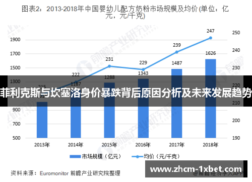 菲利克斯与坎塞洛身价暴跌背后原因分析及未来发展趋势 菲利克斯与坎塞洛身价暴跌背后原因分析及未来发展趋势