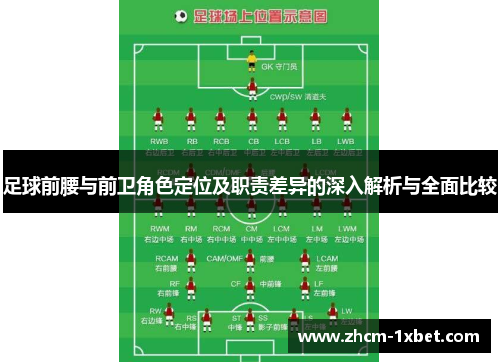 足球前腰与前卫角色定位及职责差异的深入解析与全面比较 足球前腰与前卫角色定位及职责差异的深入解析与全面比较