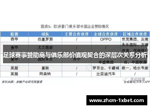 足球赛事赞助商与俱乐部价值观契合的深层次关系分析
