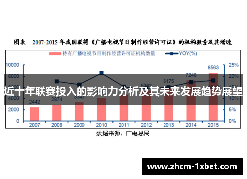 近十年联赛投入的影响力分析及其未来发展趋势展望 近十年联赛投入的影响力分析及其未来发展趋势展望