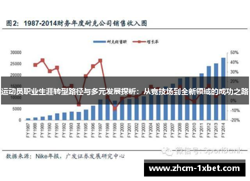 运动员职业生涯转型路径与多元发展探析：从竞技场到全新领域的成功之路