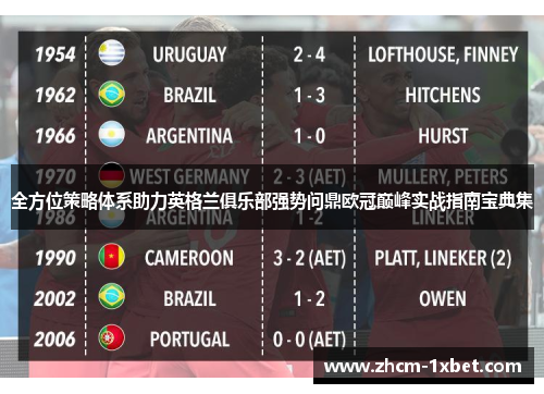 全方位策略体系助力英格兰俱乐部强势问鼎欧冠巅峰实战指南宝典集 全方位策略体系助力英格兰俱乐部强势问鼎欧冠巅峰实战指南宝典集
