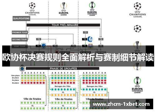 欧协杯决赛规则全面解析与赛制细节解读