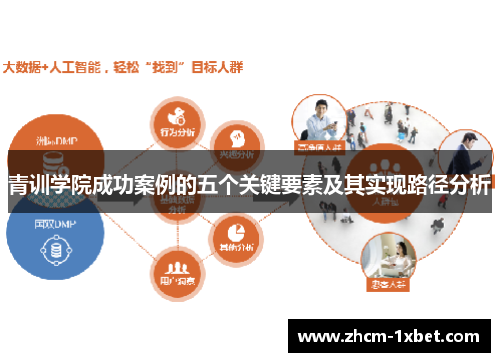 青训学院成功案例的五个关键要素及其实现路径分析