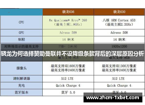 骁龙为何选择赞助曼联并不设降级条款背后的深层原因分析