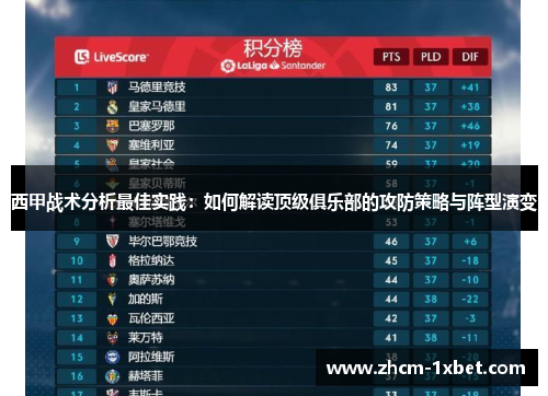 西甲战术分析最佳实践:如何解读顶级俱乐部的攻防策略与阵型演变 西甲战术分析最佳实践:如何解读顶级俱乐部的攻防策略与阵型演变