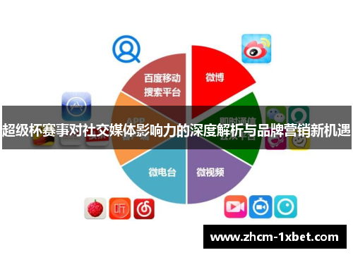 超级杯赛事对社交媒体影响力的深度解析与品牌营销新机遇 超级杯赛事对社交媒体影响力的深度解析与品牌营销新机遇