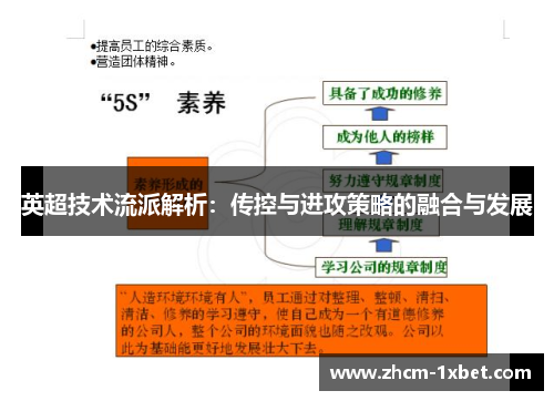 英超技术流派解析：传控与进攻策略的融合与发展