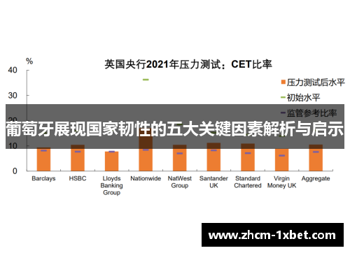 葡萄牙展现国家韧性的五大关键因素解析与启示 葡萄牙展现国家韧性的五大关键因素解析与启示