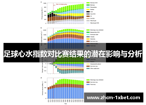 足球心水指数对比赛结果的潜在影响与分析