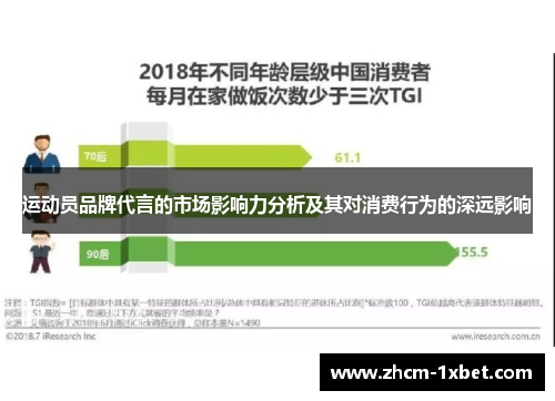 运动员品牌代言的市场影响力分析及其对消费行为的深远影响