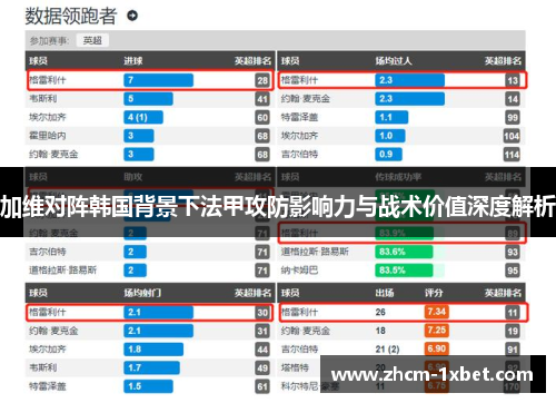 加维对阵韩国背景下法甲攻防影响力与战术价值深度解析
