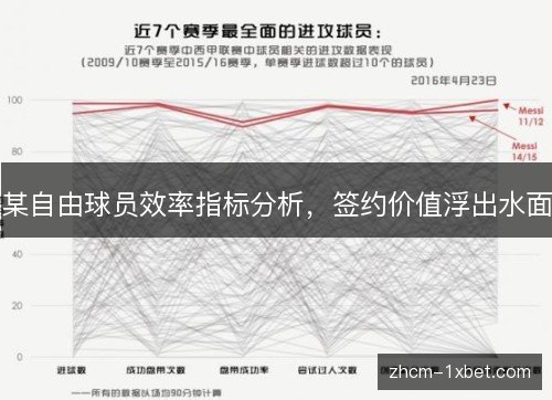 某自由球员效率指标分析,签约价值浮出水面 某自由球员效率指标分析,签约价值浮出水面